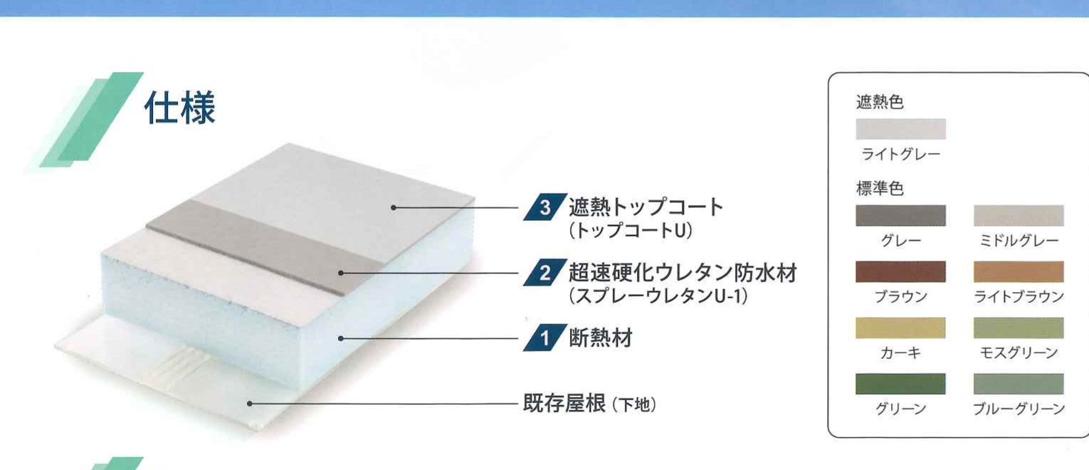 断熱材、スプレーウレタンU-1、トップコートUで構成されるURS FITの基本構造
